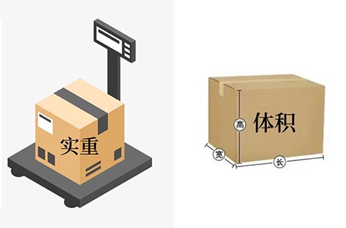 快递重量、体积