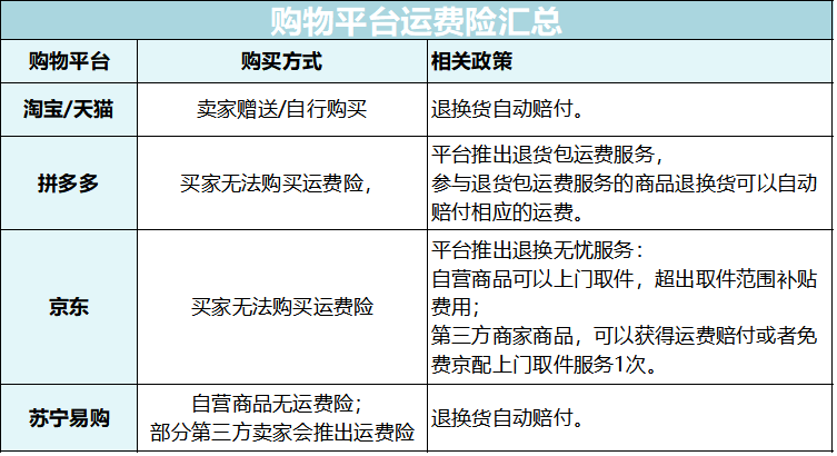运费险价格表